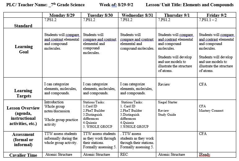 7C Science – Julie Melton – Siegel Middle School
