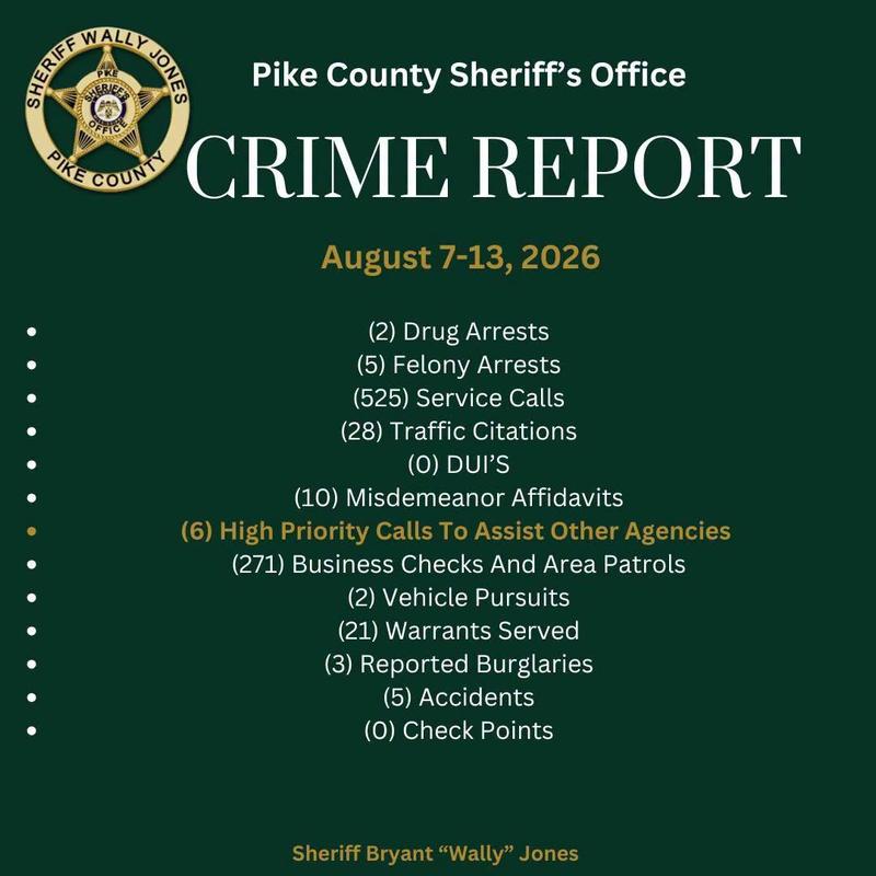 Pike County Sheriff’s Office Crime Report August 7-13, 2026
