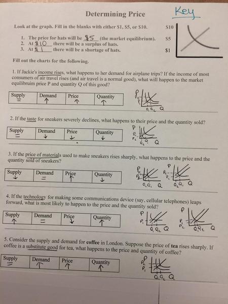 Determining Price Key.jpg