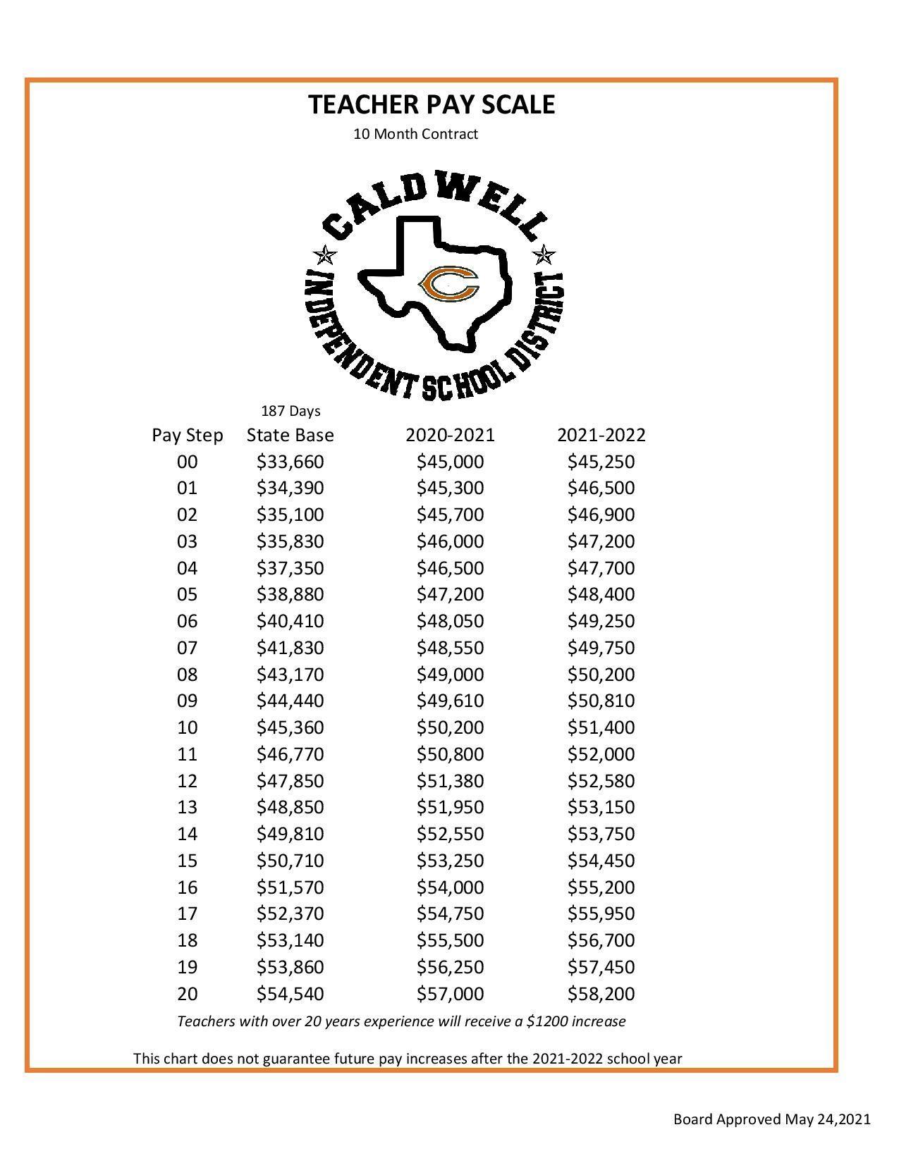 Teacher Pay Scale Employment Caldwell Independent School District
