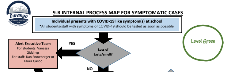 Screen shot of a process map
