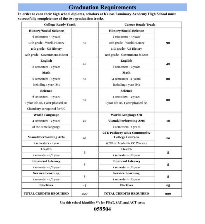 Graduation Requirements