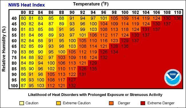 Heat index chart