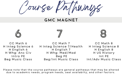 Course Pathway – Gifted Music Conservatory Magnet – Robert Frost Middle ...