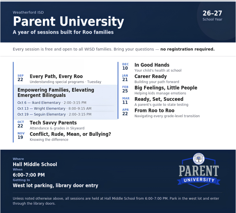 Parent University Continues Throughout the School Year