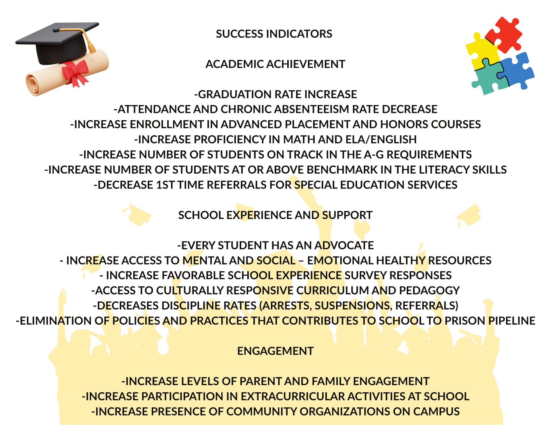 Success Indicators
