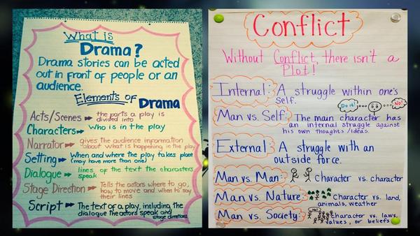 6th grade anchor chart.jpg