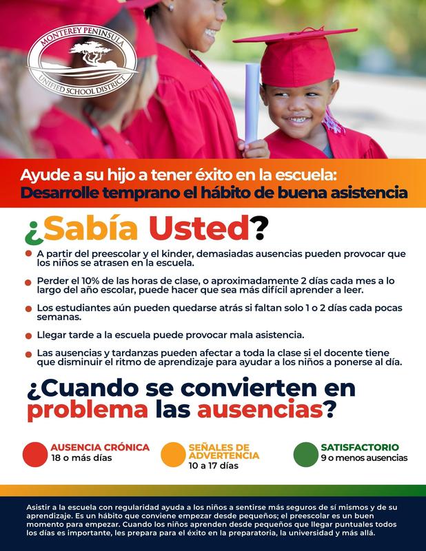 Spanish version - Attendance Matters. When do absences become a problem?
