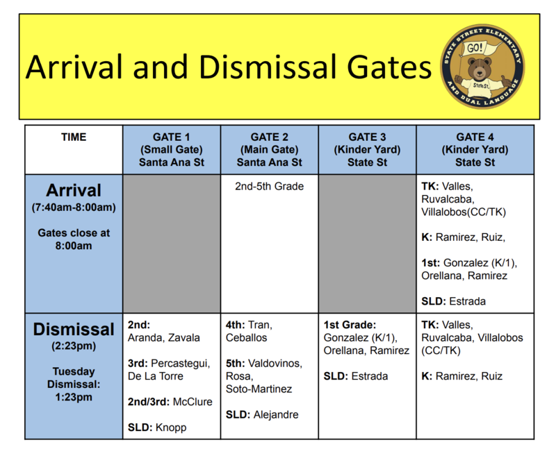Arrival & Dismissal Gates