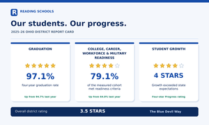 Report Card