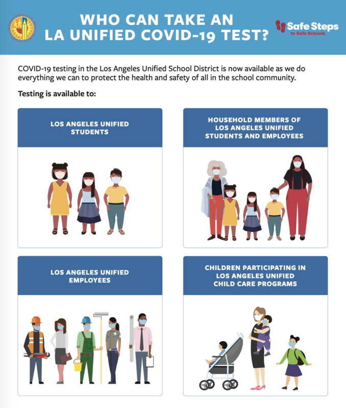 Who Can Get Free LAUSD COVID Tests?--All LAUSD Staff, Students and their families Featured Photo