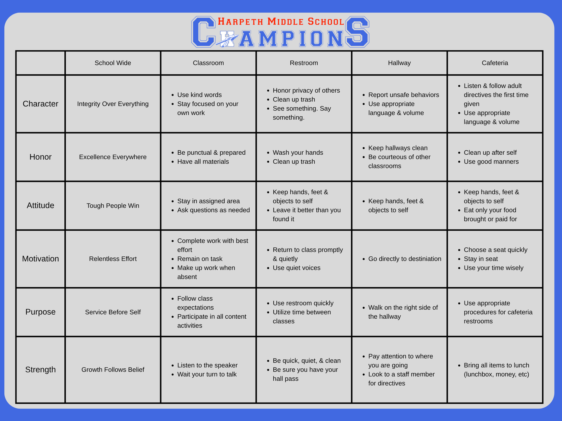 CHAMPS Matrix