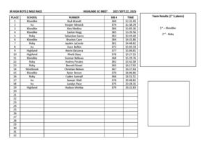 JHB 2 MIles HIGHLAND XC MEET  2025.jpg
