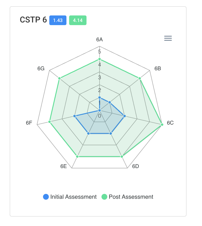 CSTP 6