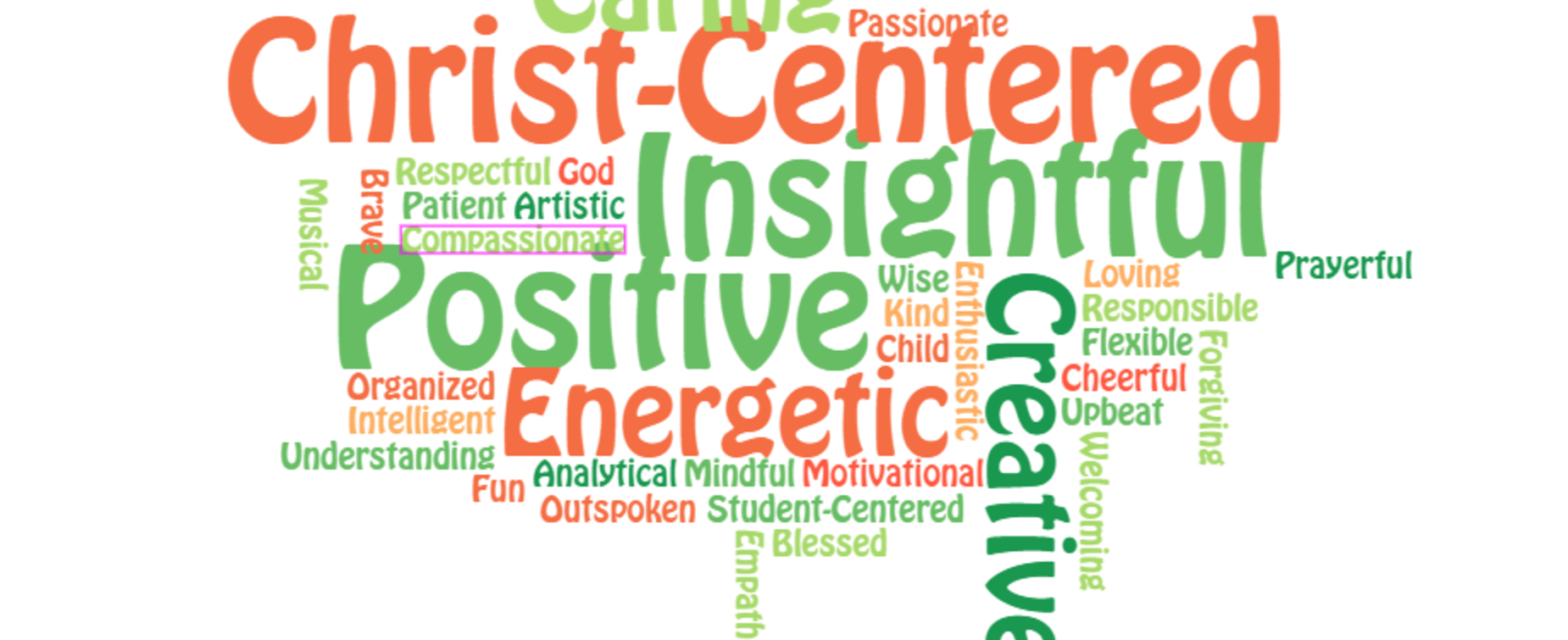 Word cloud featuring positive attributes like Christ-Centered, Creative, and Energetic.