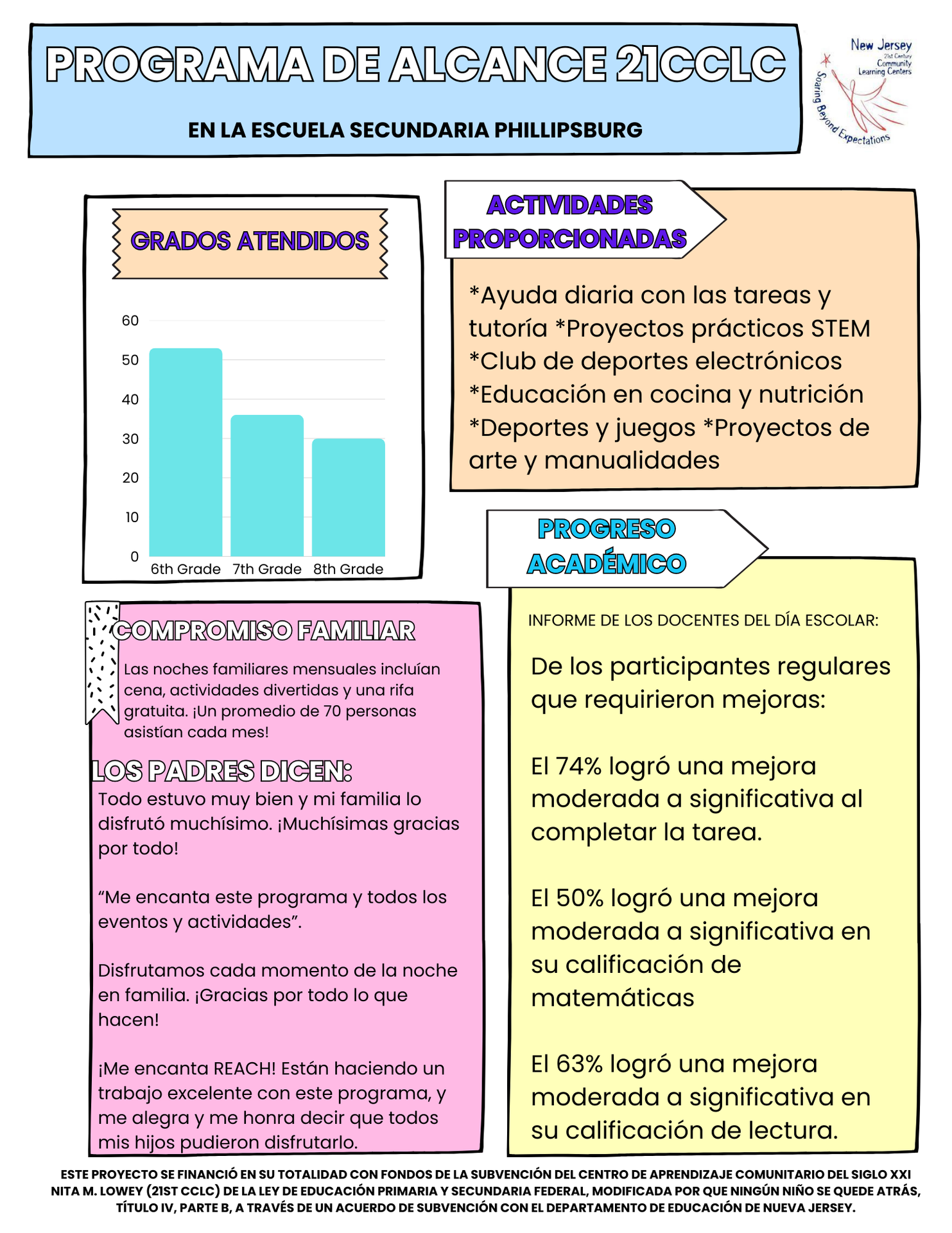 Data Sheet in Spanish
