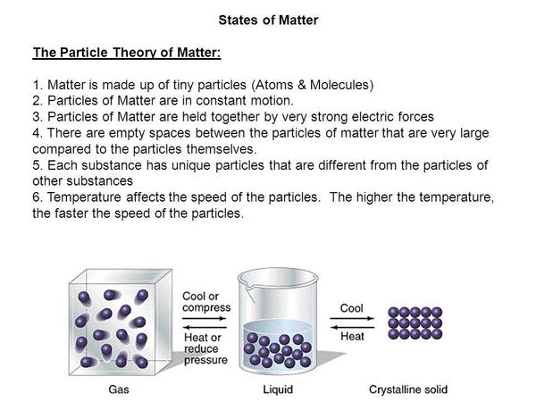 01 ch 3 States+of+Matter+The+Particle+Theory+of+Matter_+1.+Matter+is+made+up+of+tiny+particles+(Atoms+&+Molecules).jpg