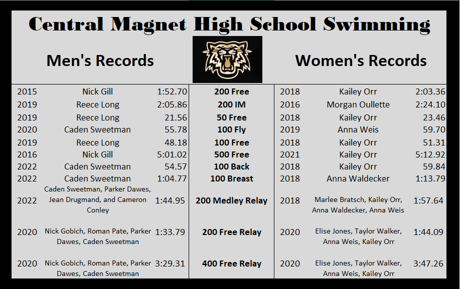 high-school-swimming-records-middle-high-school-swimming-central