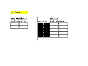 Lottery Results - Grade 2