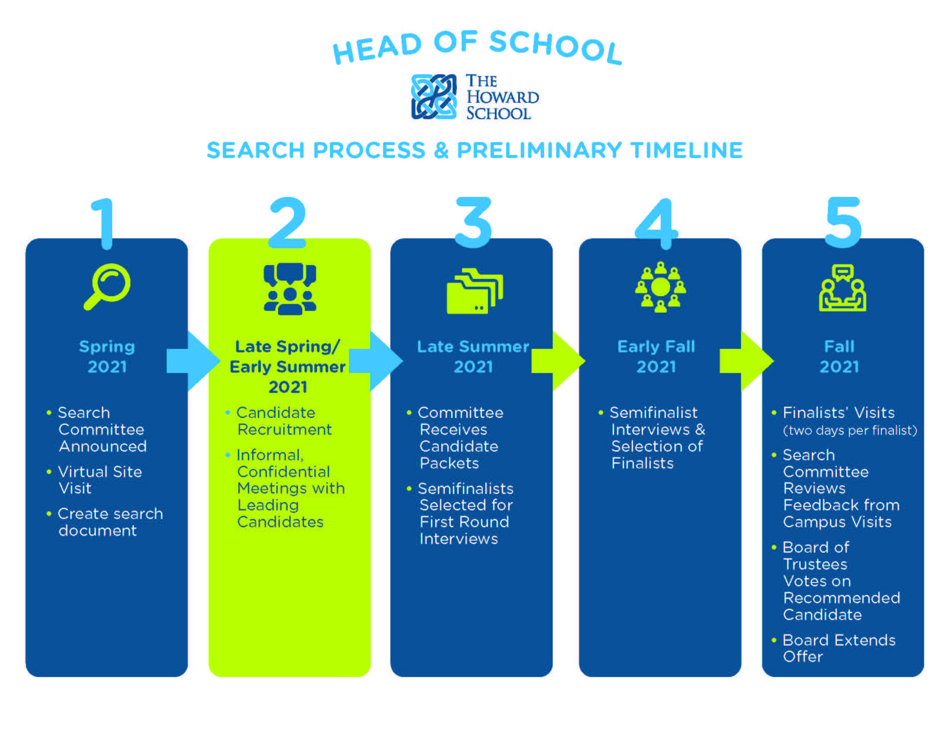 Head of School Search Preliminary Timeline