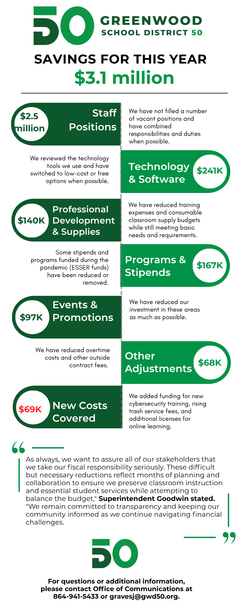 Savings Graphic