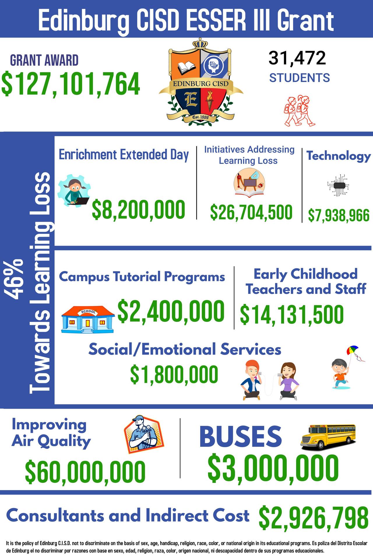 ESSER PUBLIC INFORMATION ESSER PUBLIC INFORMATION Edinburg 