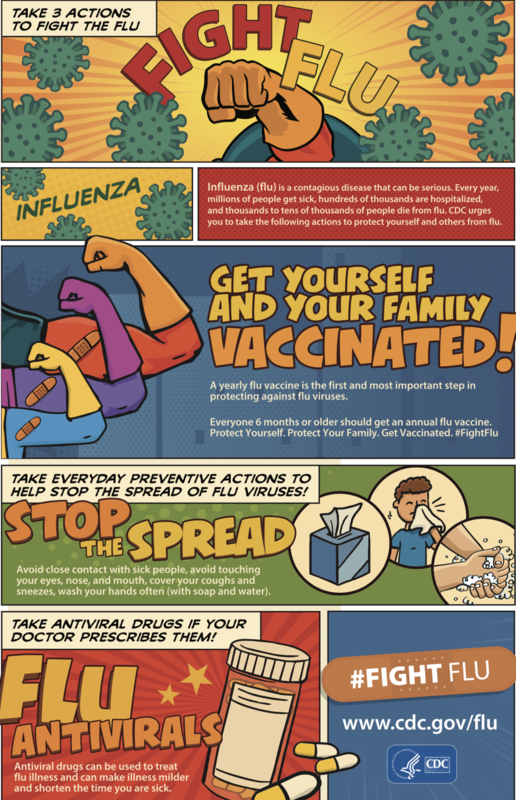 3 ways to fighting the flu