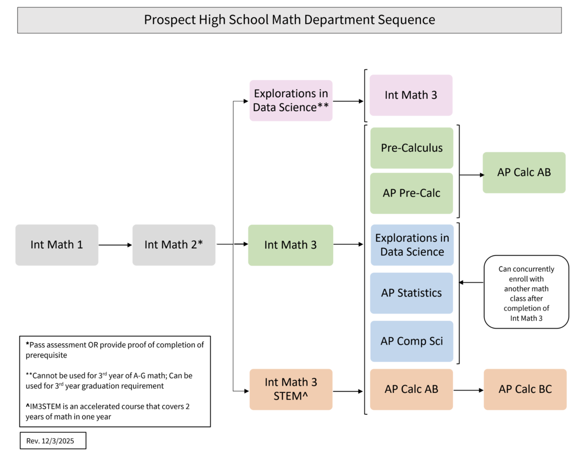 Math Dept Sequnece 26-27