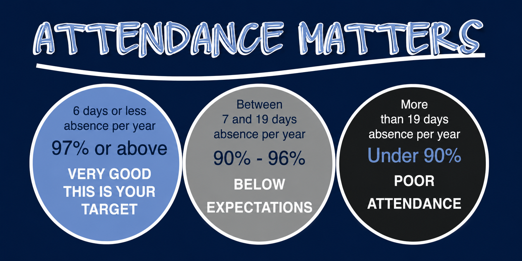 YOUR ATTENDANCE MATTERS!