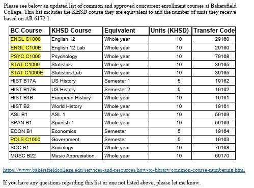 KHSD Concurrent Enrollment Courses