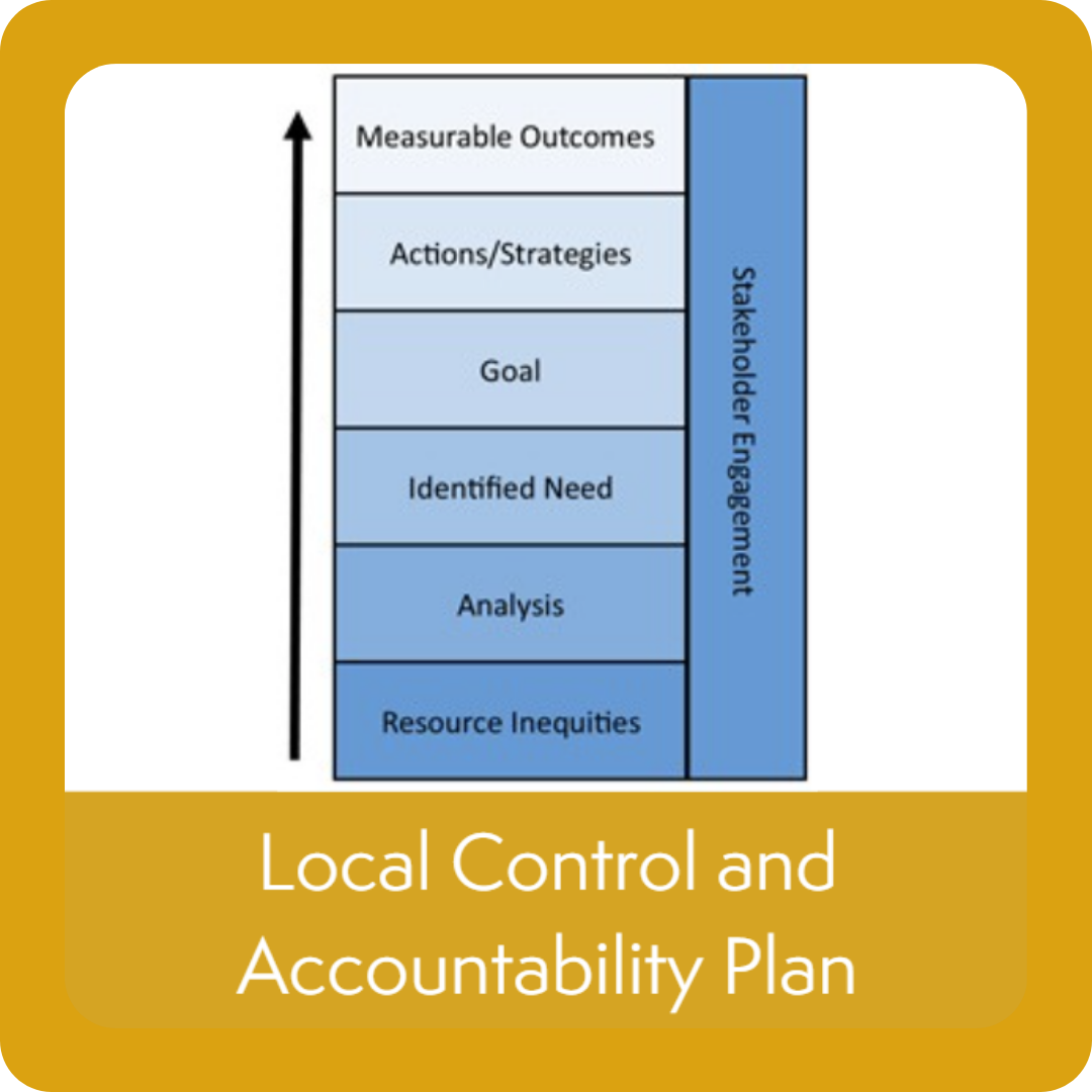 Chart with words: Local Control and Accountability Plan