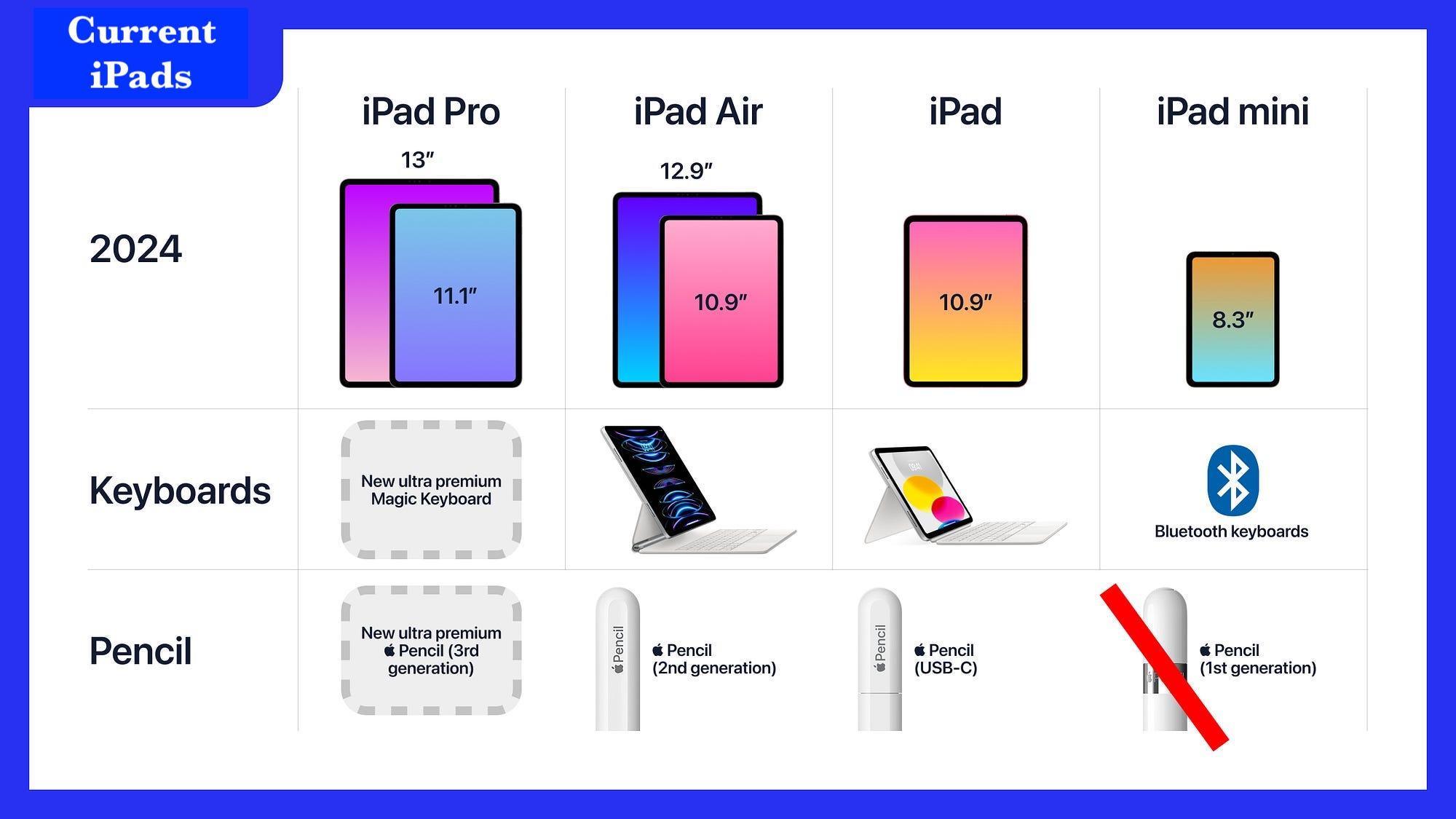 Ipad Size Comparison Visual