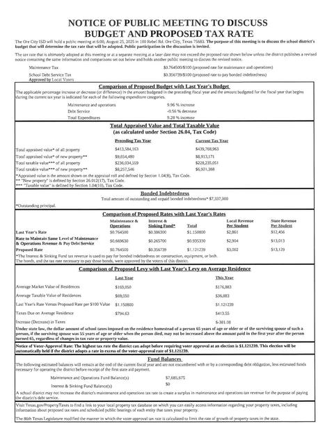 Notice of Public Budget Meeting