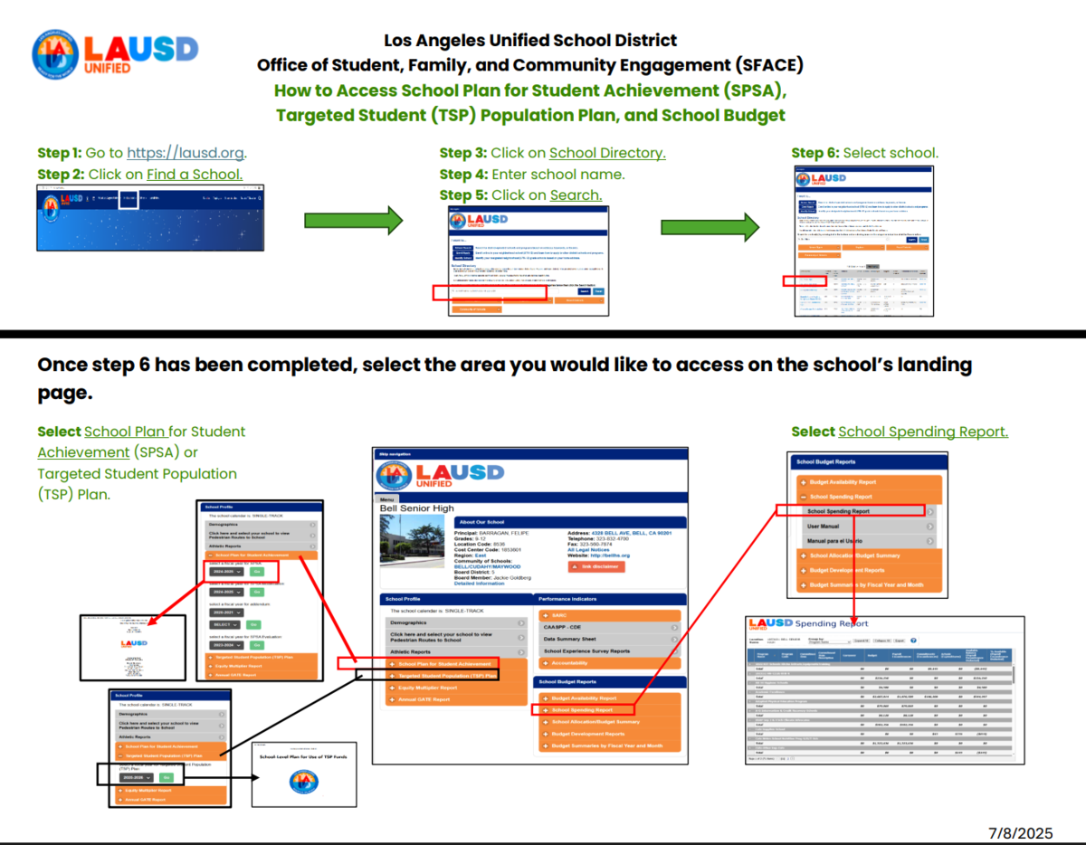 2025-26 How to find your SPSA, TSP and school Budget Bilingual