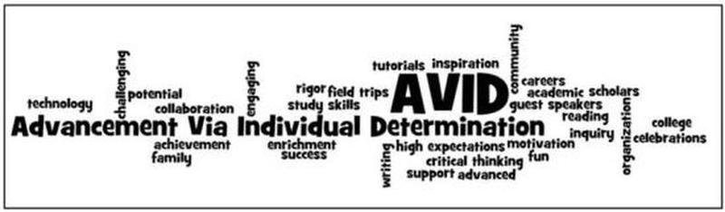 AVID Organizational Skills Featured Photo