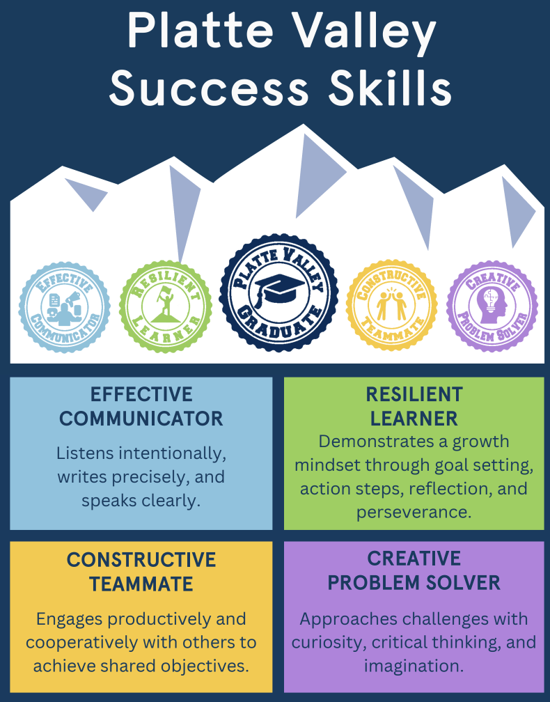 success skills