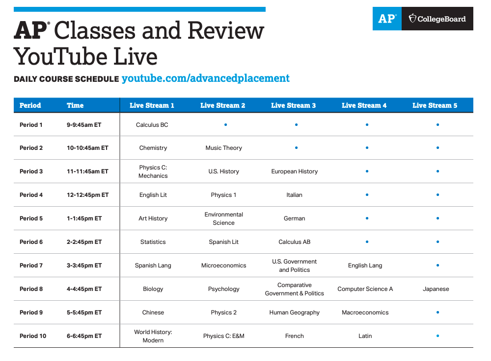 AP REVIEW COURSES