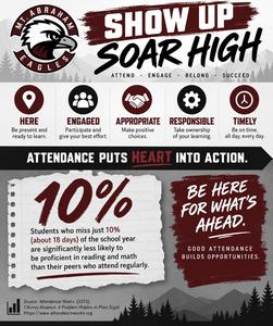 Attendance Awareness