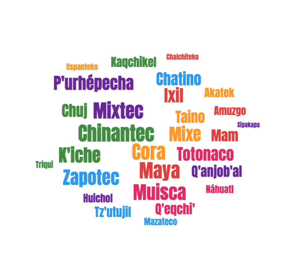 wordcloud
