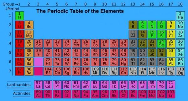 0000001 periodic-table-IE_resize_md.jpg
