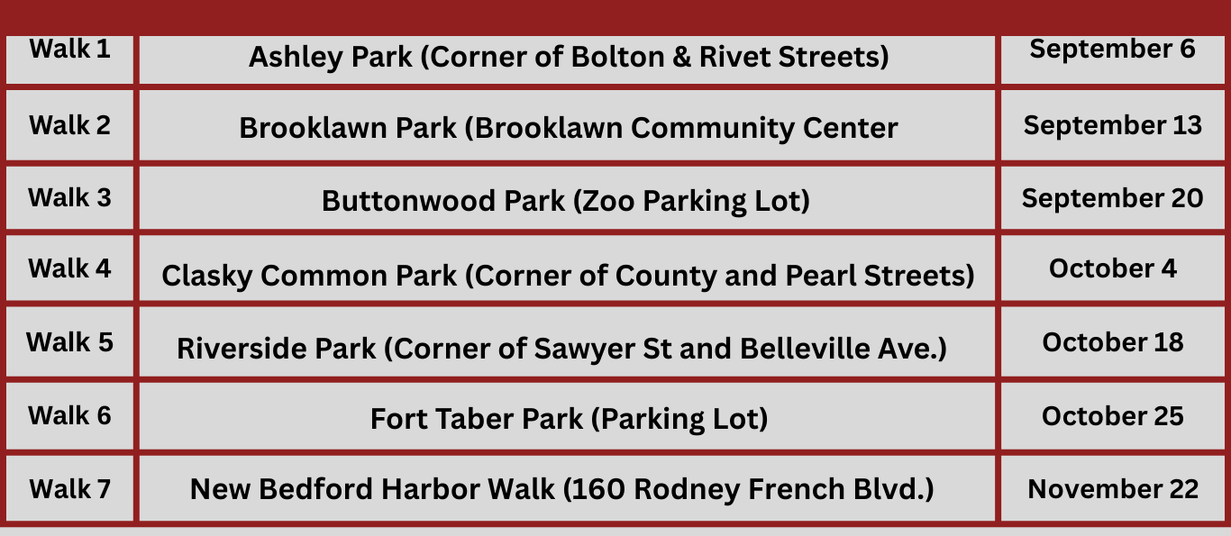 chart of scheduled community walks
