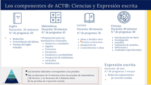 The ACT® + Science + Writing Components.png