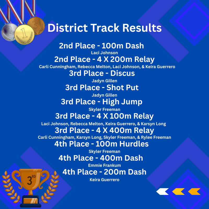 District Track Meet Results Featured Photo