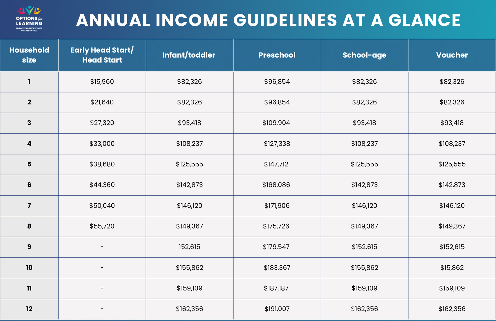 Income guidelines