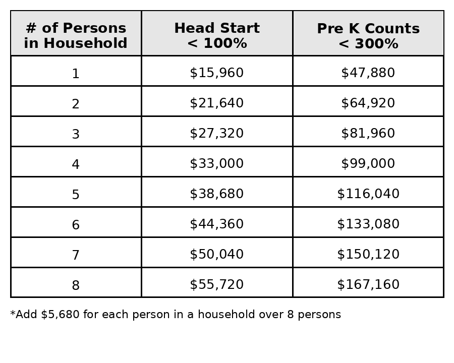 updated_2026_income_chart