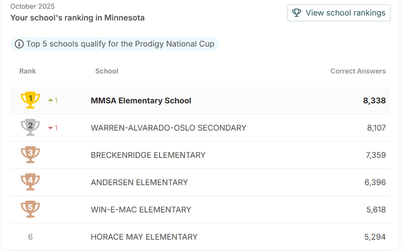 MMSA Mustangs are on fire!