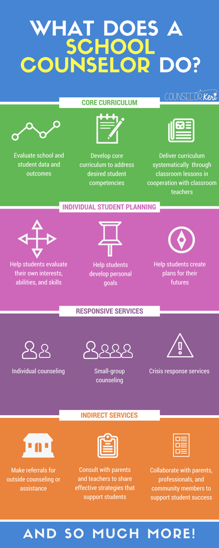 What does a School Counselor do?