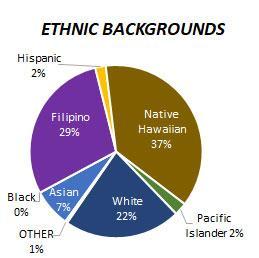 Kohala Ethnicity 2025