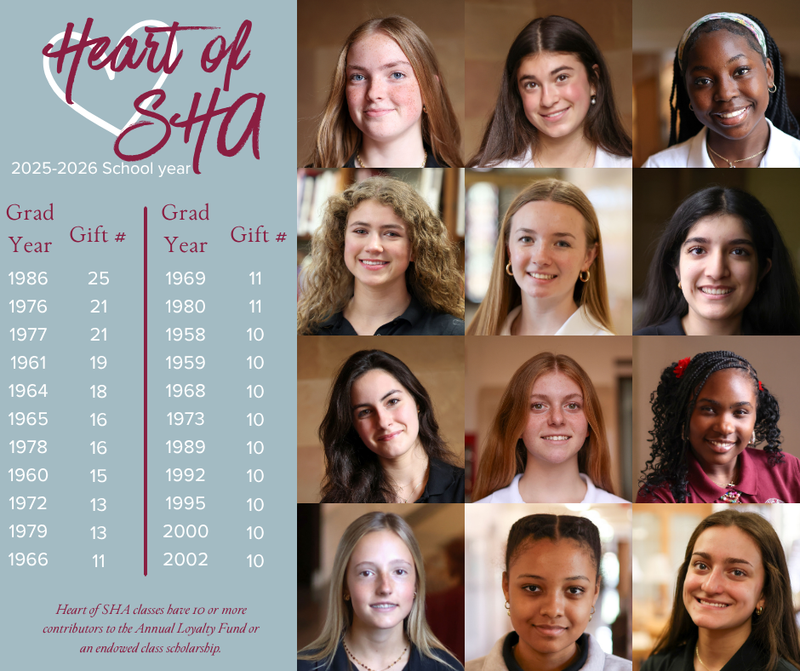 heart of sha listing