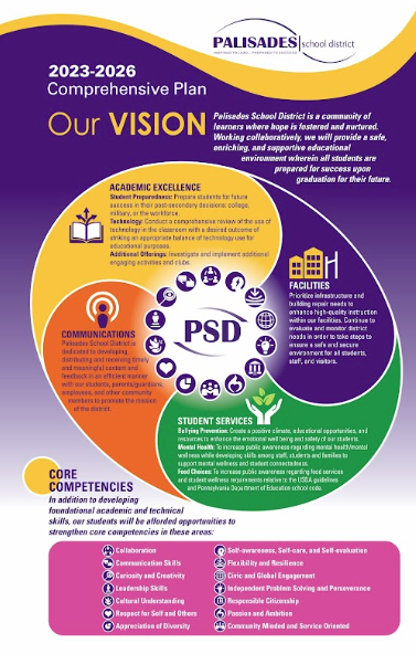 Thumbnail of Comprehensive Plan 26-29 Poster